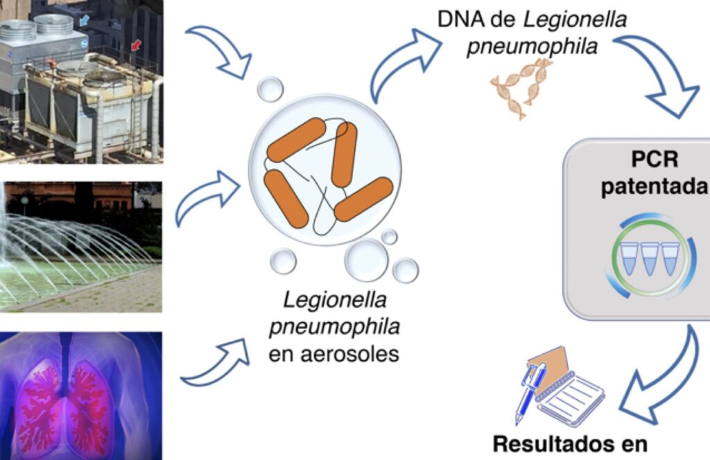 bacterias legionella y metodos