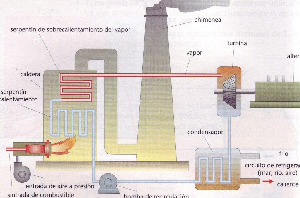 central termica en funcionamiento
