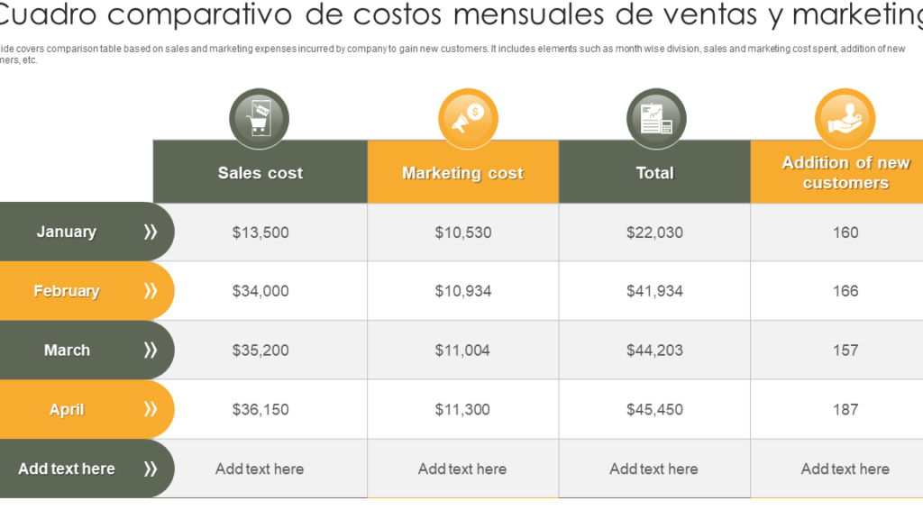 comparacion de costos y productos