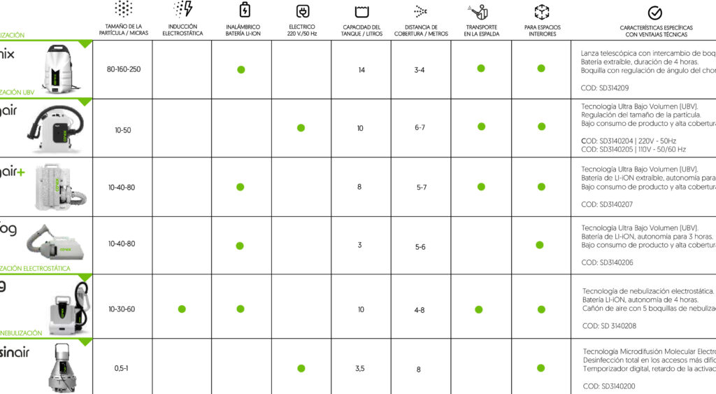 comparativa de nebulizadores