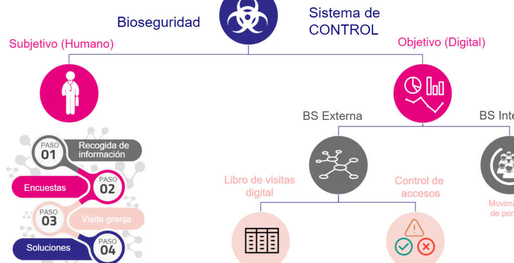 comparativa de protocolos de desinfeccion