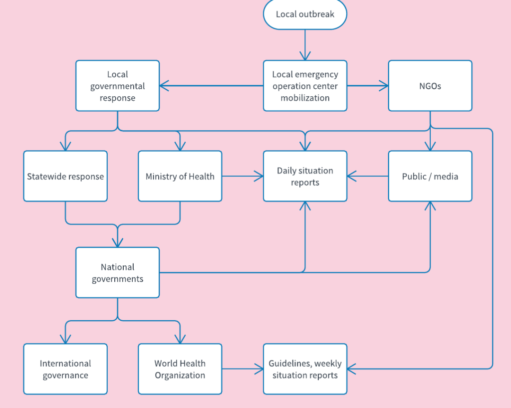 diagrama de flujo de comunicacion