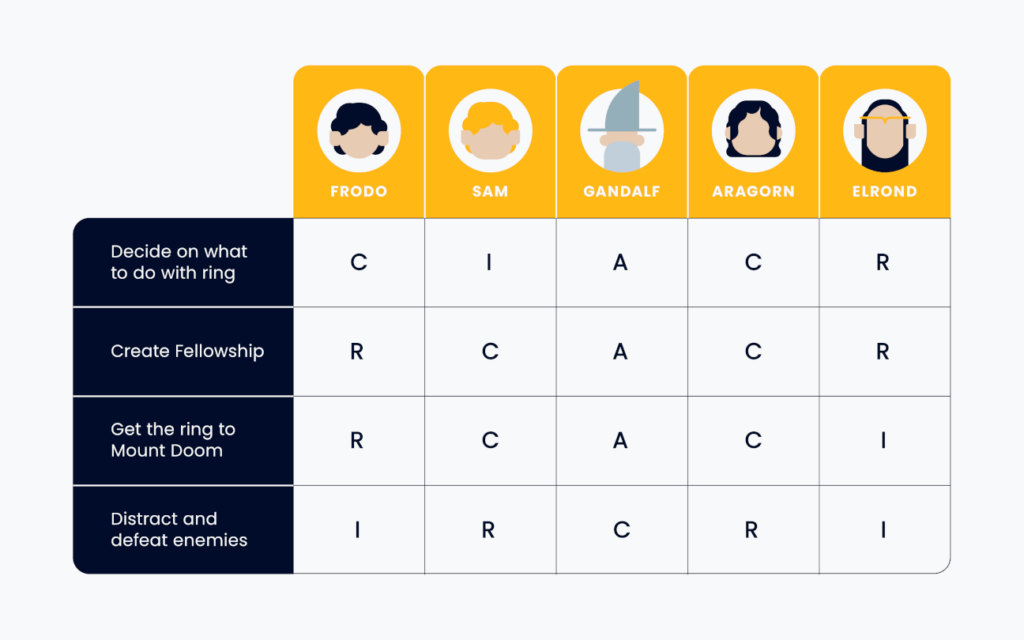 diagrama de responsabilidades asignadas