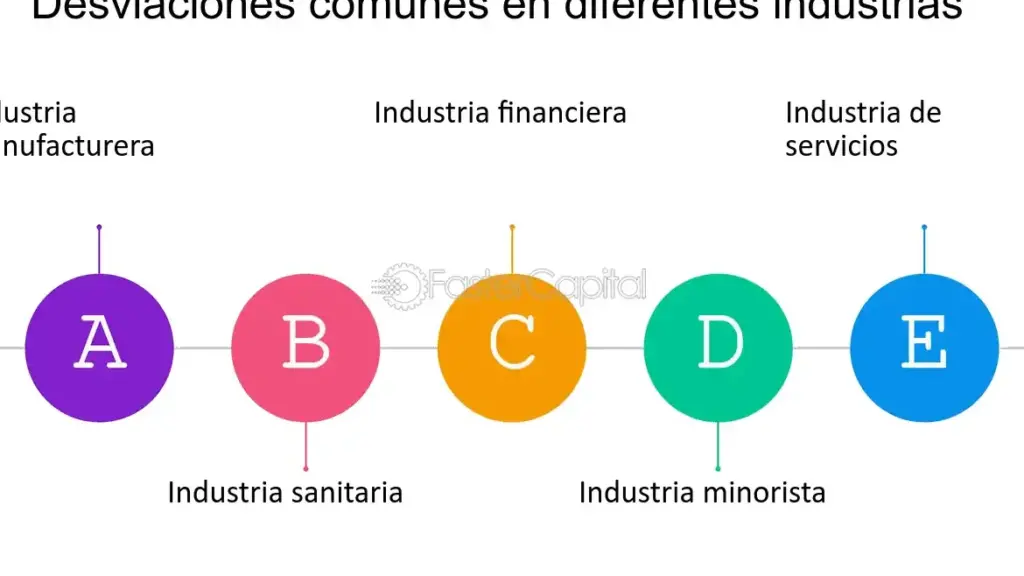 graficos de desviaciones precisas