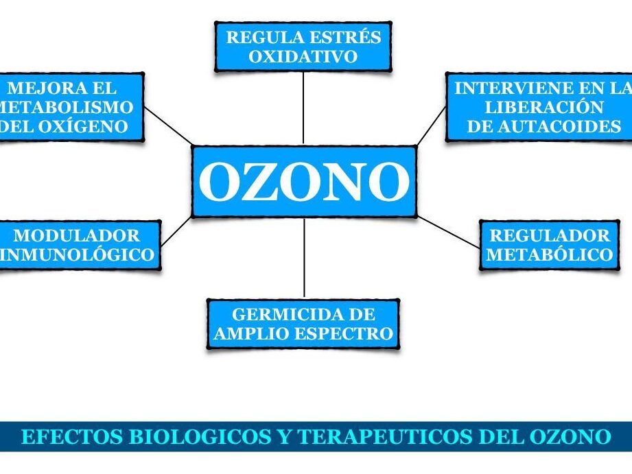 ozono en accion