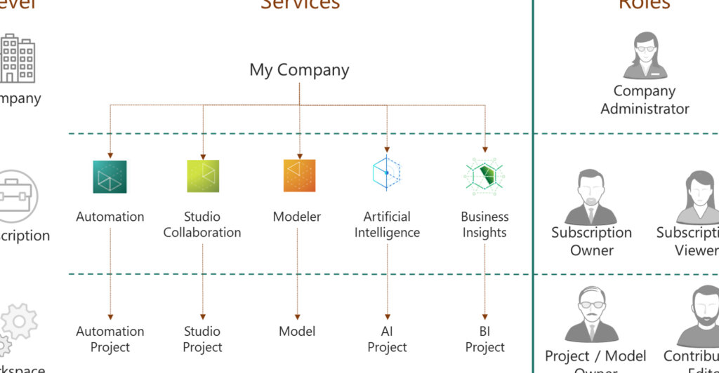 roles y permisos en empresa
