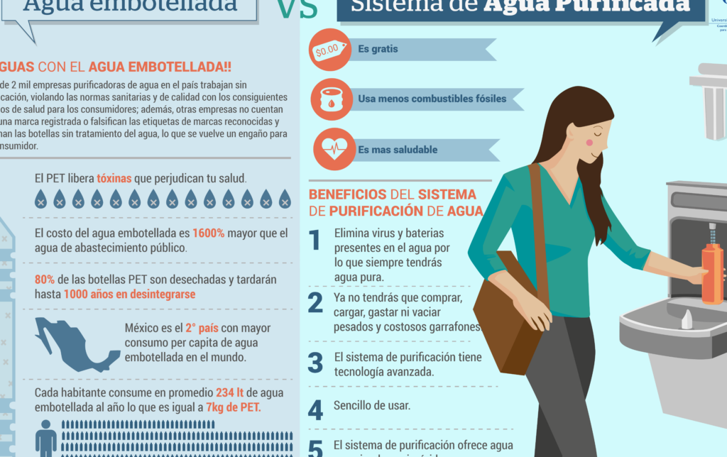 sistema de agua segura